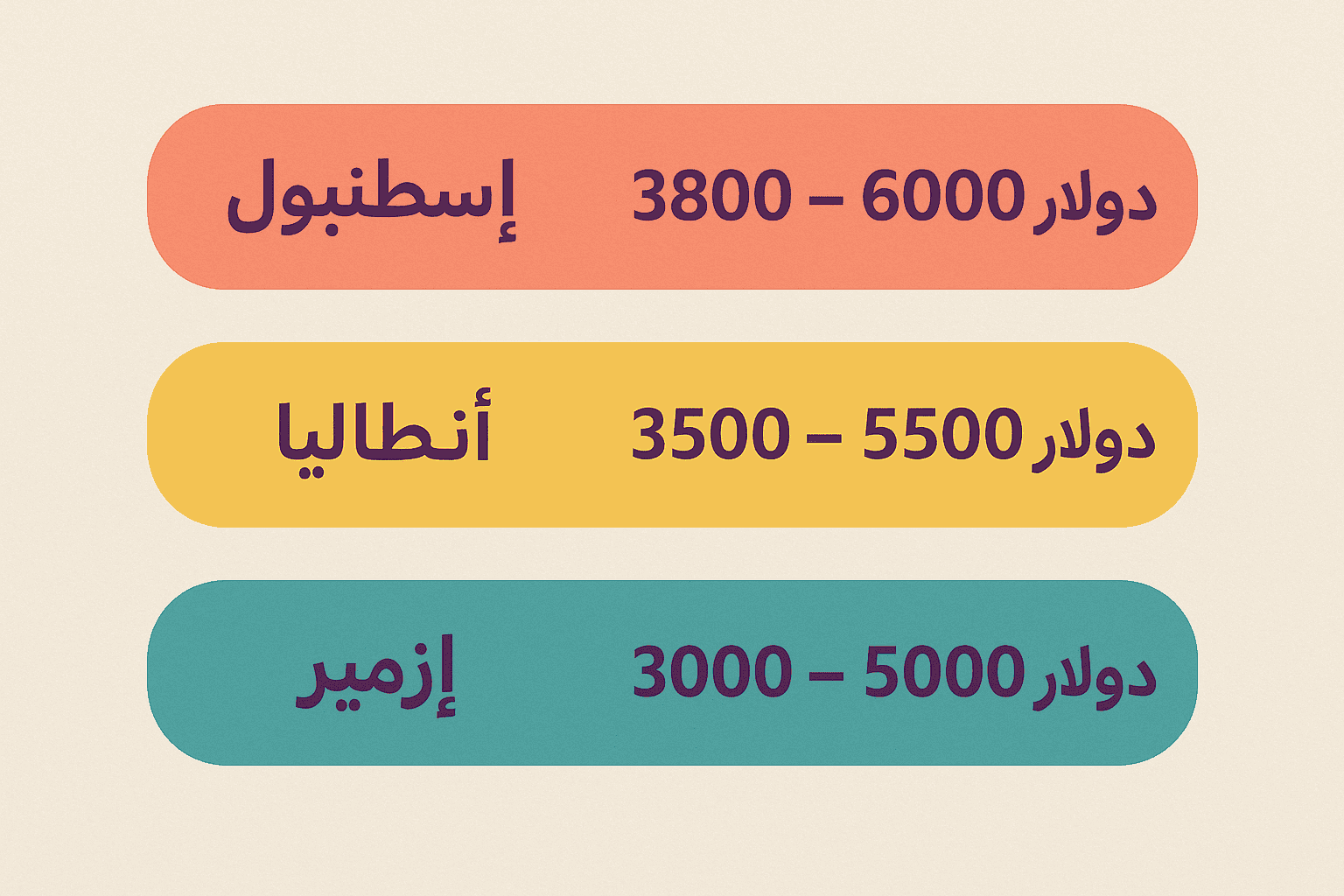 bbl surgery costs in different cities of Turley -Istanbul-Antalya and Izmir